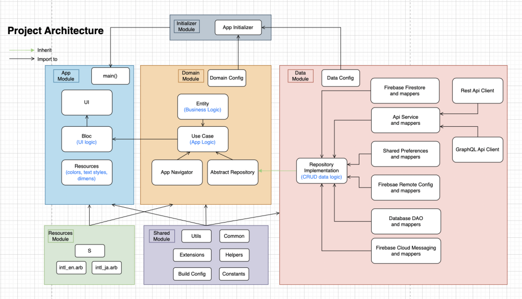 Accelerating Time-To-Market: The Power of Boilerplate Code in App Development